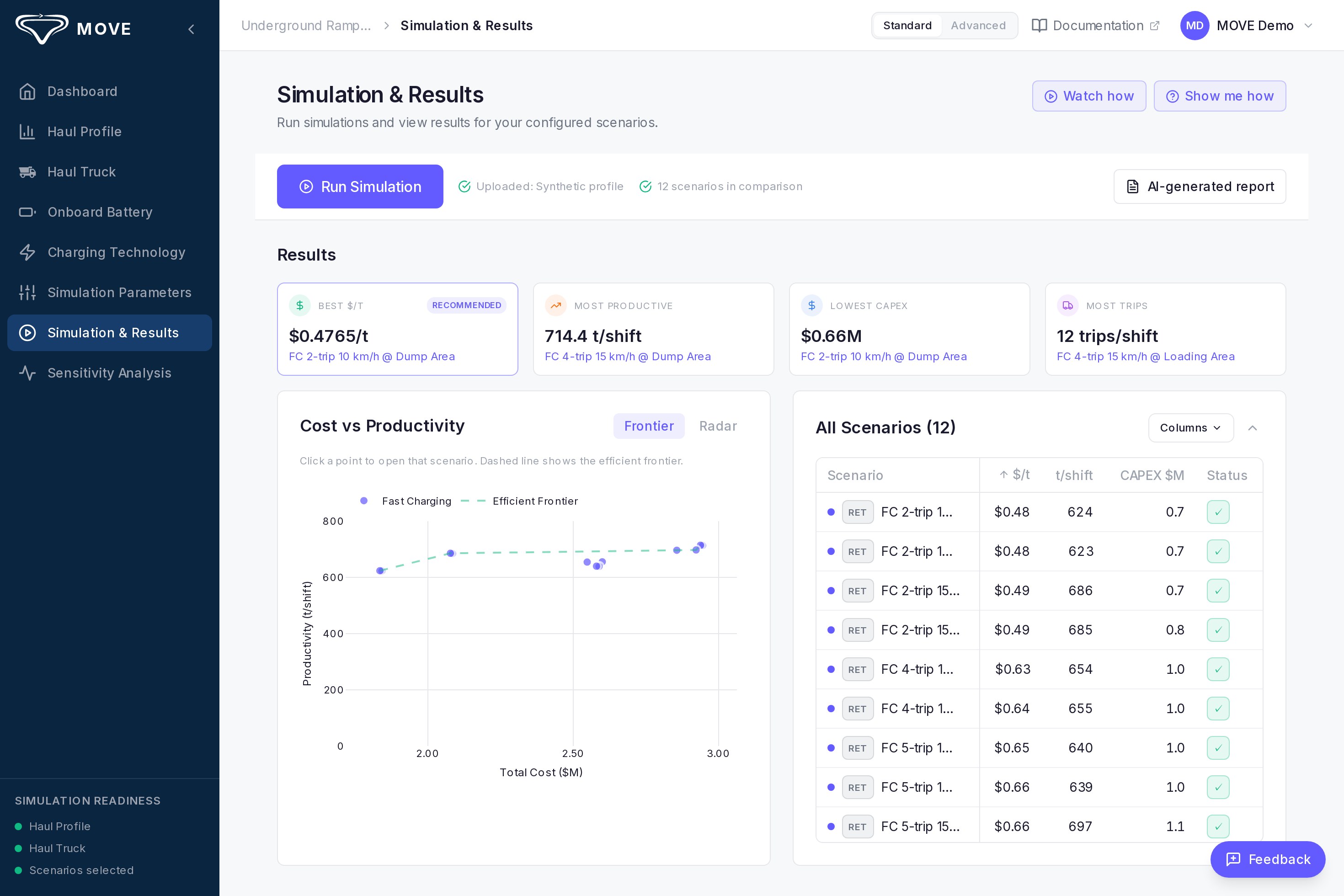 MOVE simulation results dashboard showing optimal battery size, charger placement, cost breakdown and shift timeline